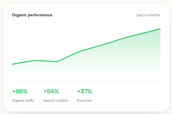 SEO reporting
